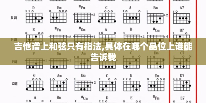 吉他谱上和弦只有指法,具体在哪个品位上谁能告诉我