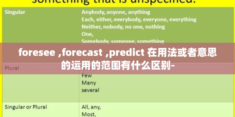 foresee ,forecast ,predict 在用法或者意思的运用的范围有什么区别-