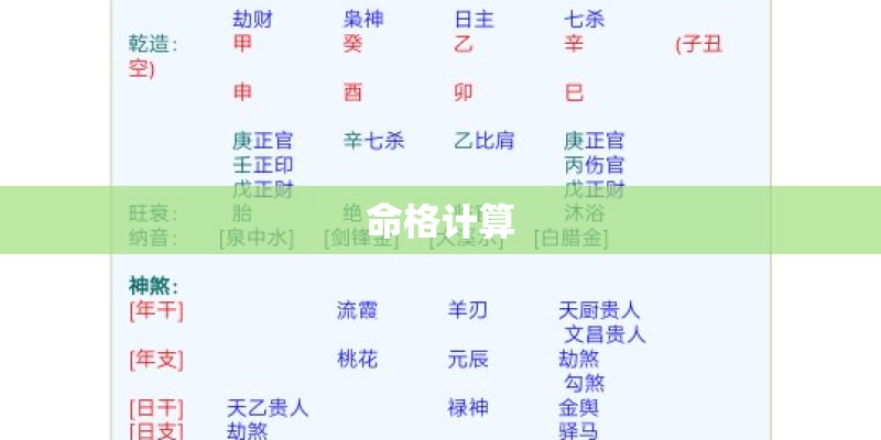 命格计算