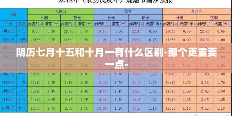 阴历七月十五和十月一有什么区别-那个更重要一点-