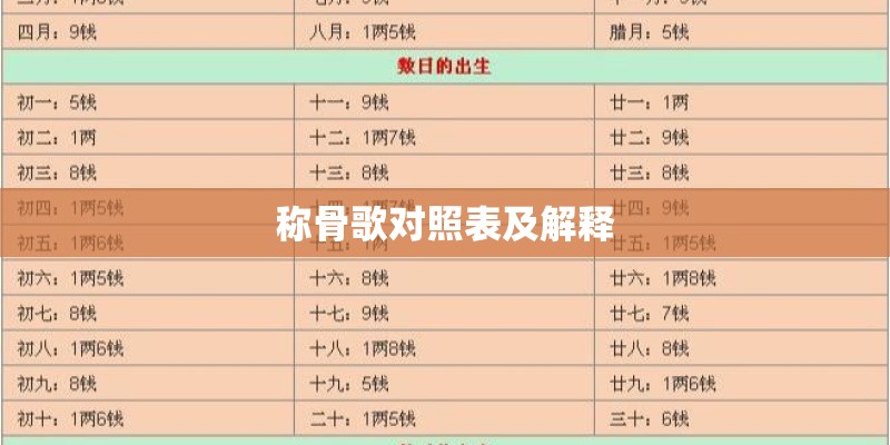 称骨歌对照表及解释