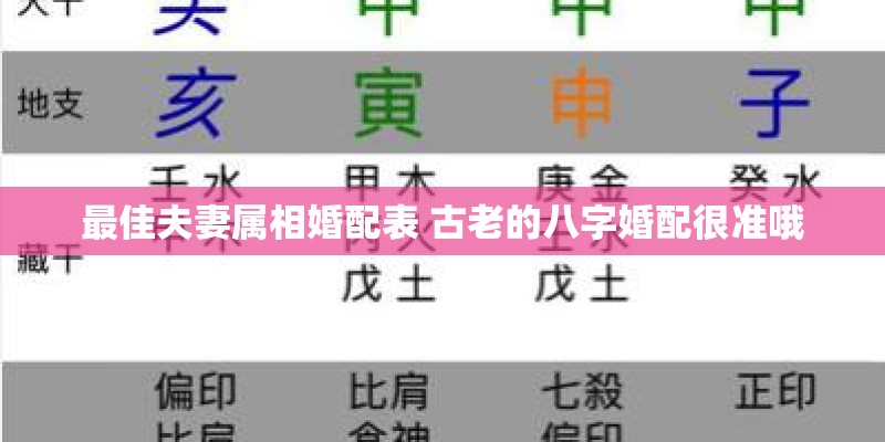 最佳夫妻属相婚配表 古老的八字婚配很准哦
